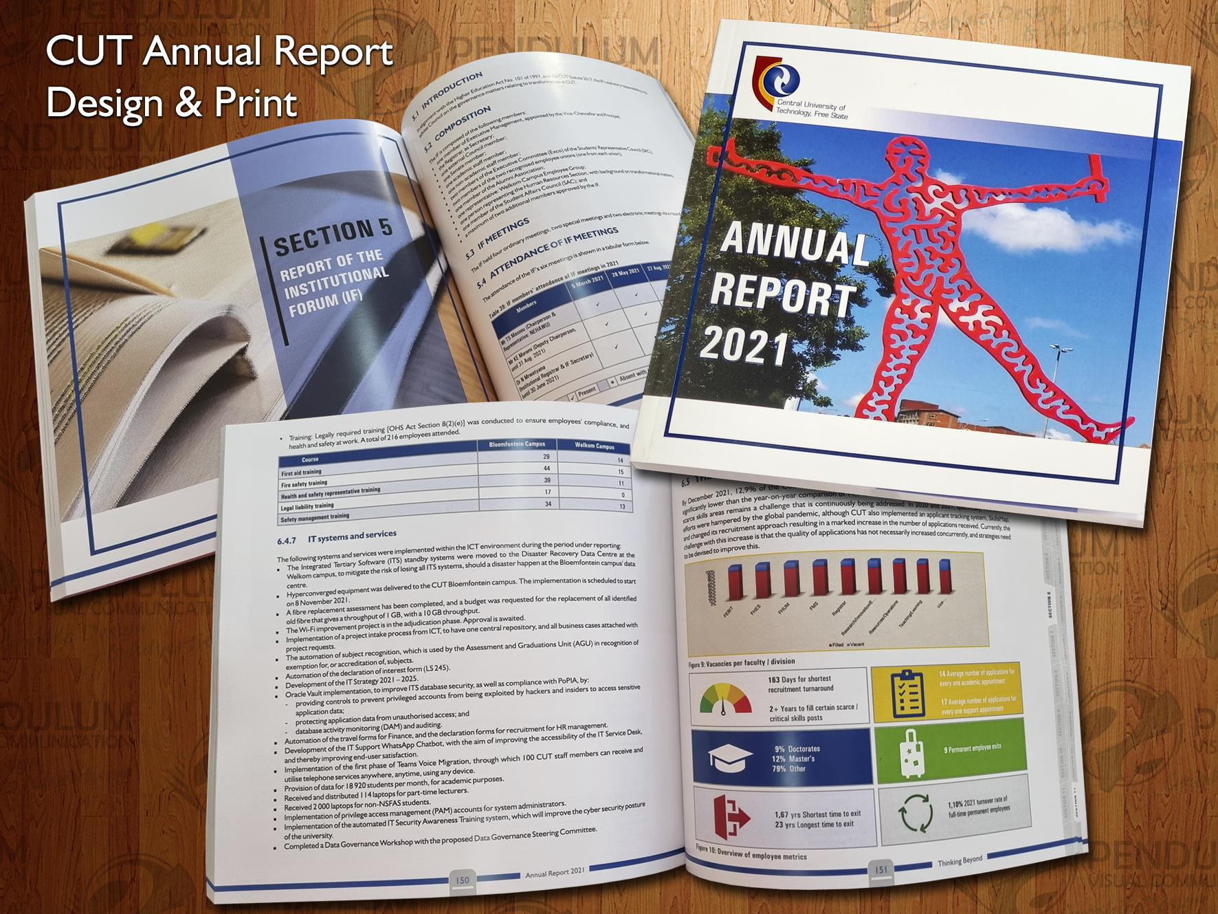 CUT Annual report 2021